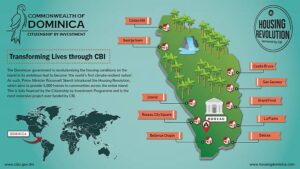 cbi -dominica