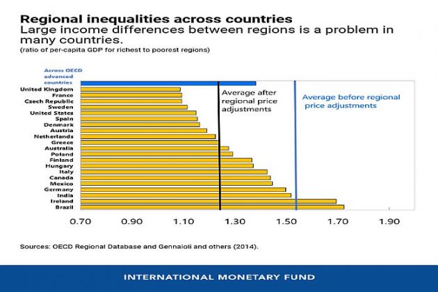 A Map Of Inequality In Countries - Caribbean News Global