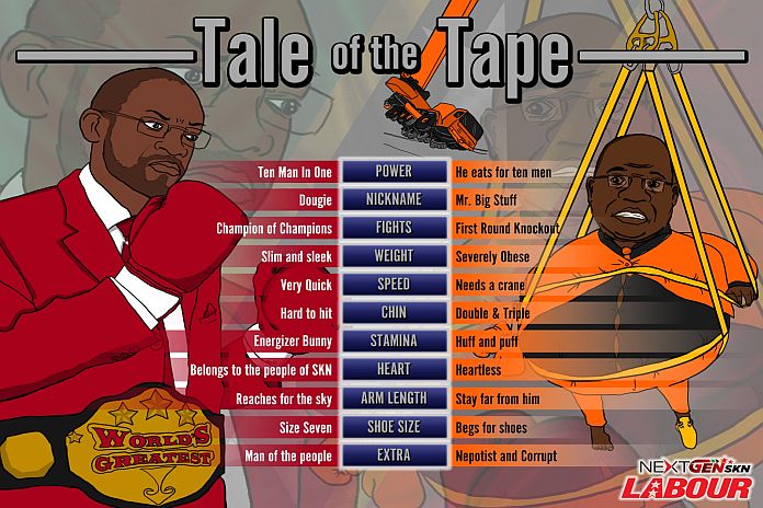 St Kitts – Nevis: Tale of the Tape