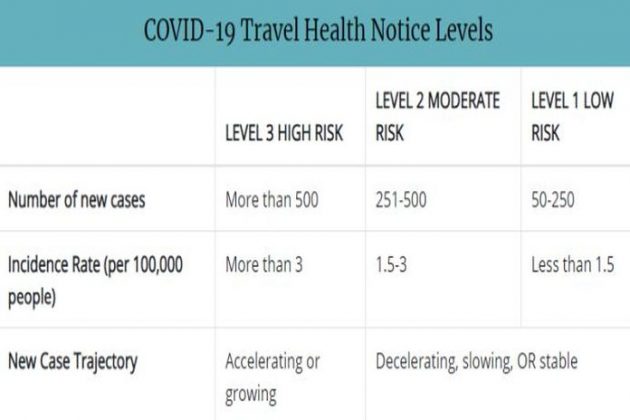 cdc travel advisory caribbean