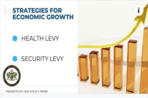 levy-growth
