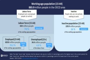 OECD employment and labour force participation rates stable at record ...