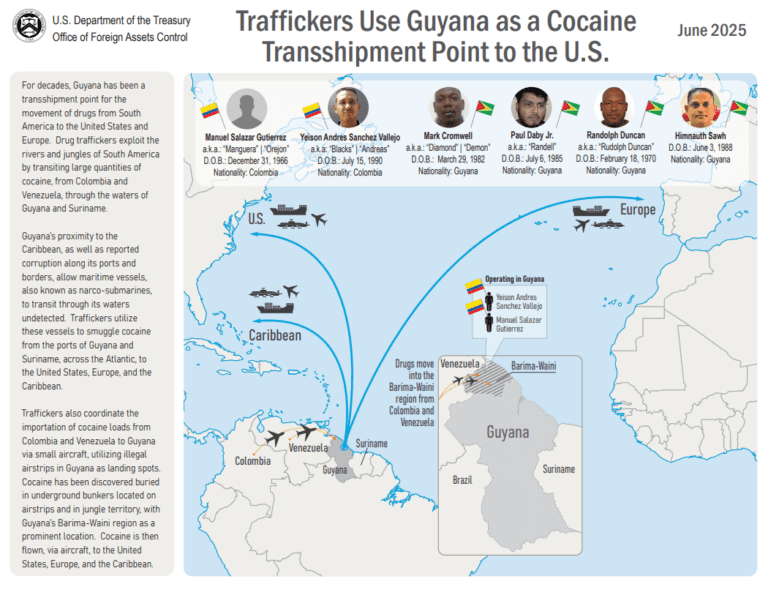 US sanctioned four Guyanese nationals and two Colombians for trafficking cocaine to the United States and Europe