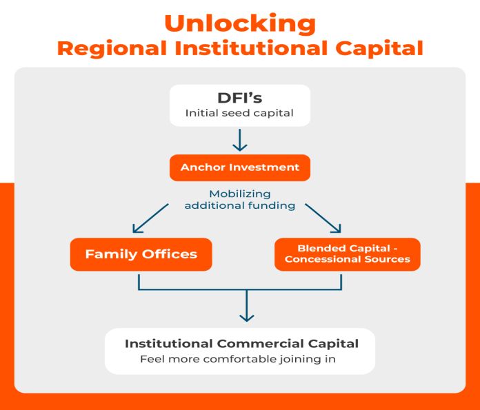 Unlocking_Regional-Institutional