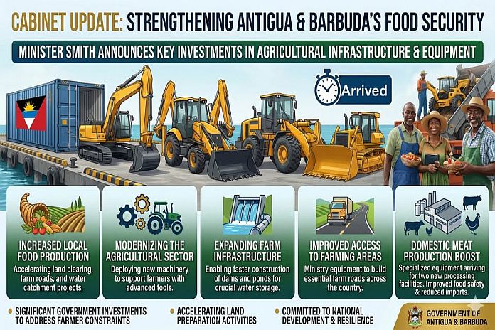 Antigua-Barbuda: Food security, affordable prices, and a new age of agriculture