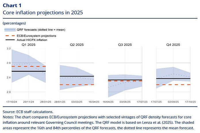 Navigating uncertain times with the help of artificial intelligence
