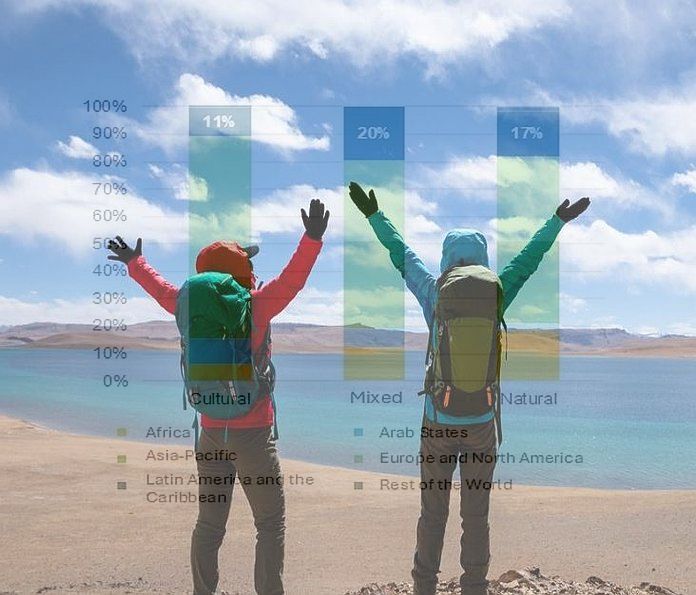 Tourism in Latin America and the Caribbean: Five concrete actions to turn potential into results