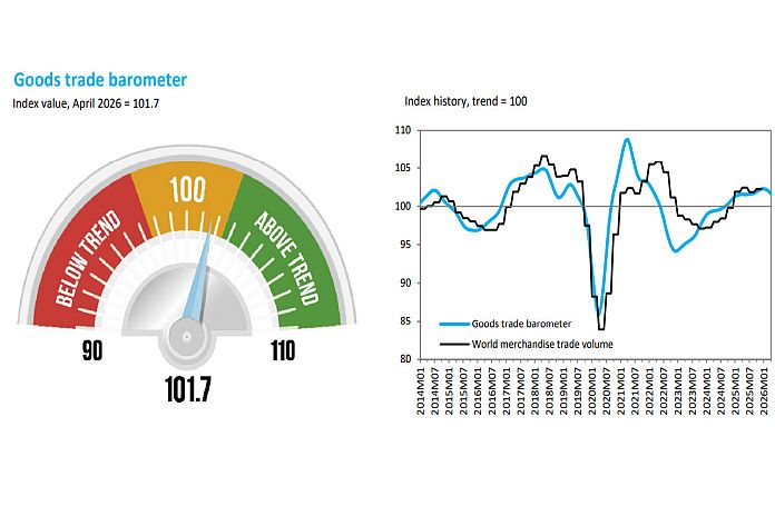 Goods trade holding up despite Middle East conflict and high energy prices