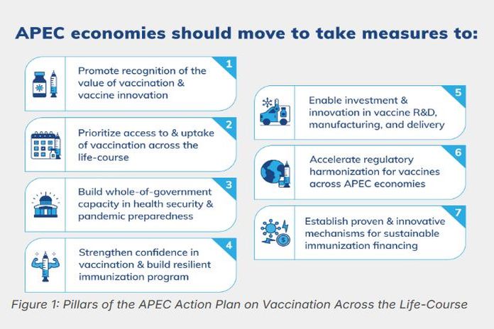 apec_measures