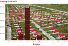 Housing backlog to be cleared by end of 2027, says president Ali
