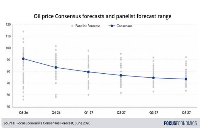 With the Hormuz Strait set to reopen, What’s next for oil prices?