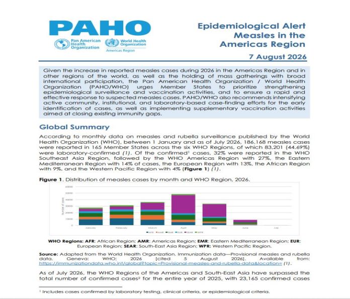 PAHO urges countries to strengthen vaccination and surveillance amid rising measles cases in the Americas