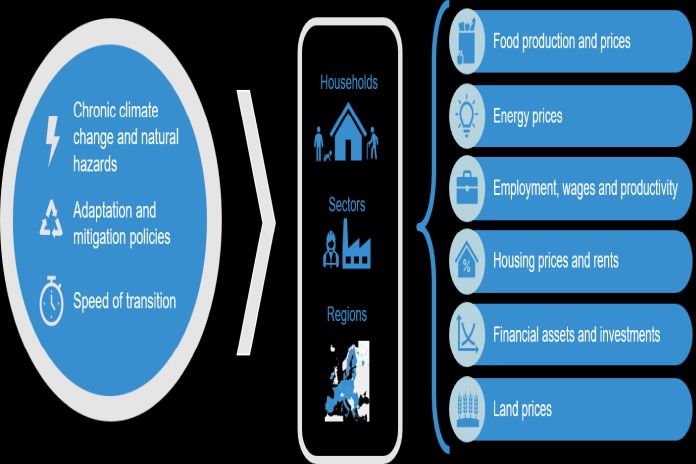 financing_stability
