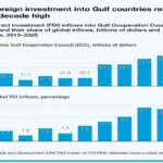 foreign_investment-doha