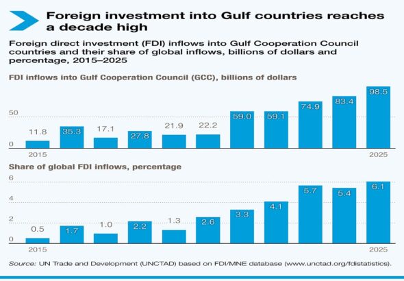 foreign_investment-doha