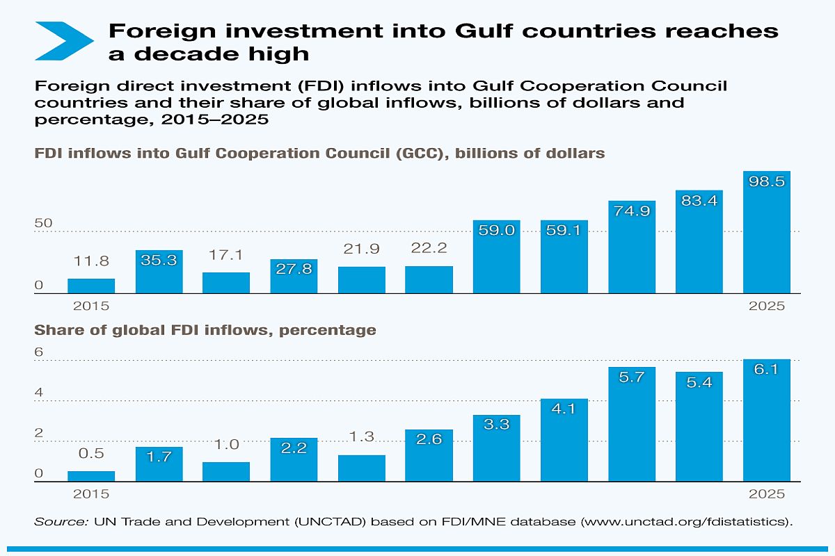 foreign_investment-doha