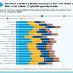global_goods-trade