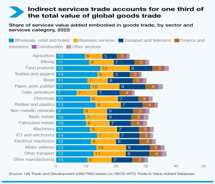 global_goods-trade