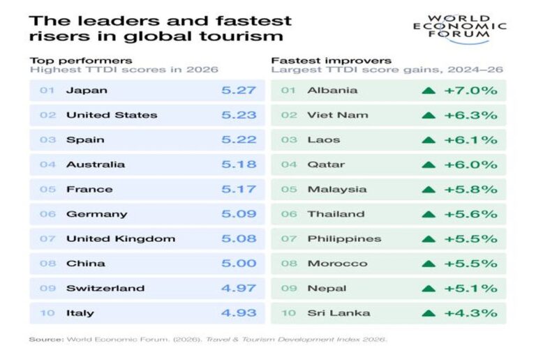 global_tourism