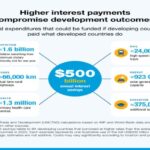 higher_interest