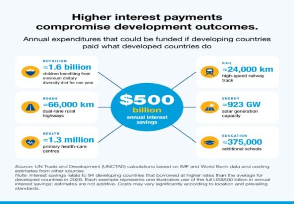 higher_interest