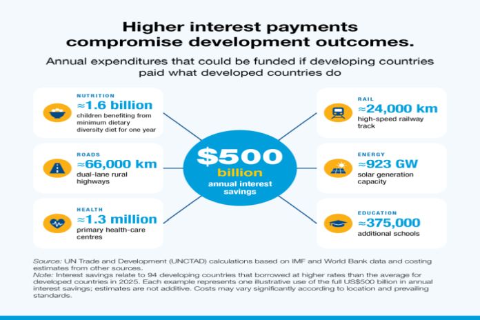 higher_interest