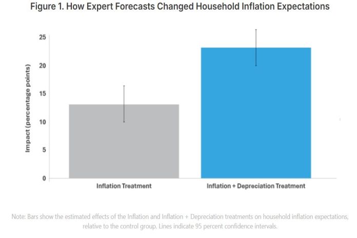 inflation_expectations