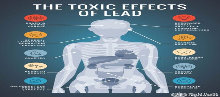 lead