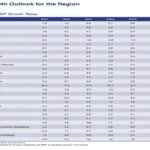 region_outlook 2026-1