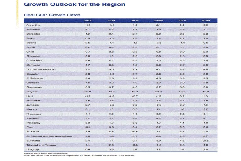 region_outlook 2026-1